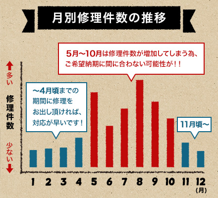 coleman_graph_150428