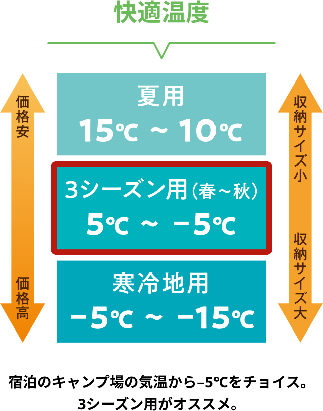 快適温度