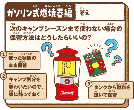 Level4：キャンプから帰ったらすることは？