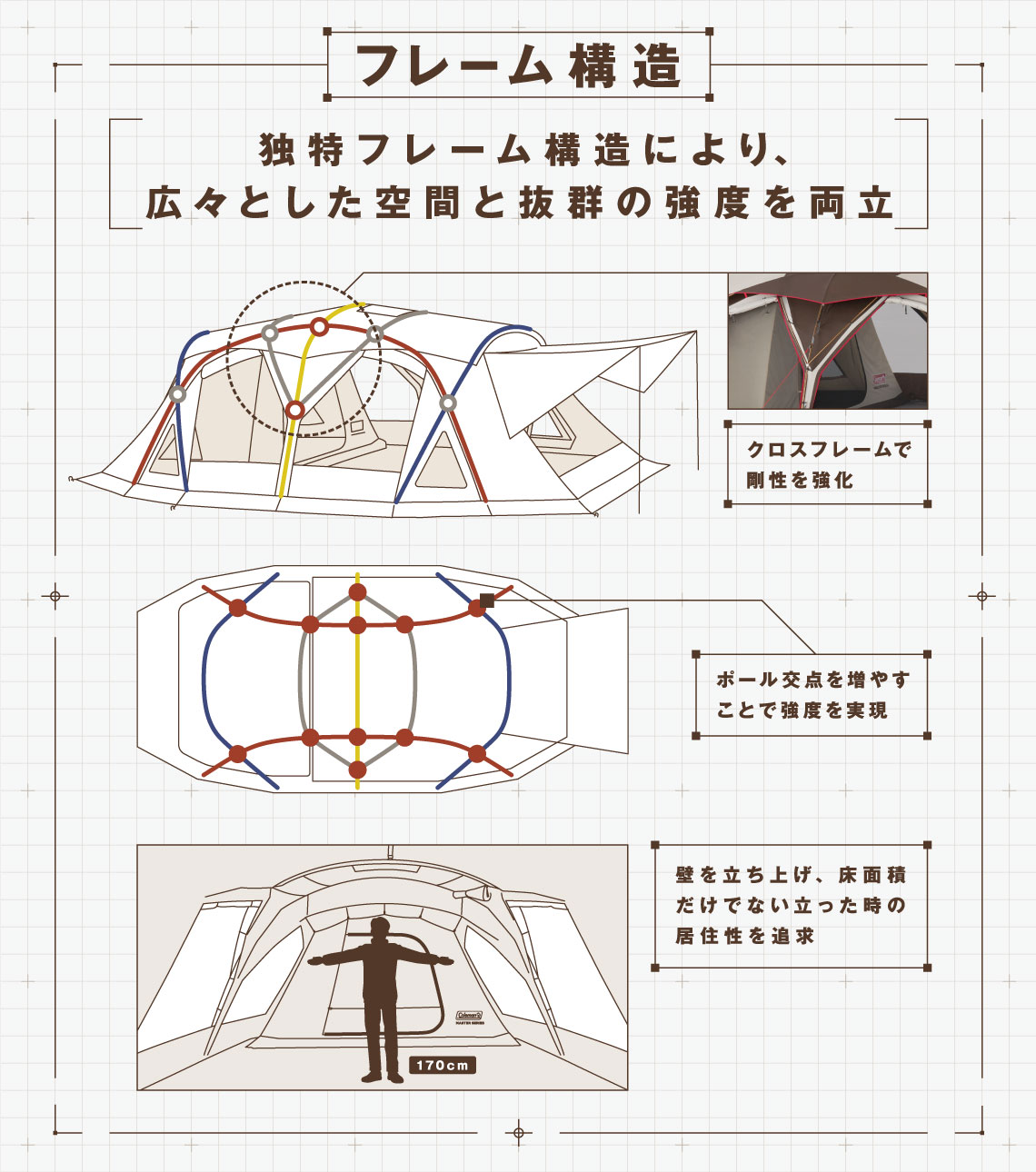 広さと抜群の強度を両立する独自フレーム構造
