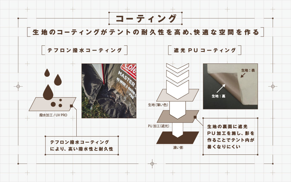 遮光PU（ポリウレタン）コーティング