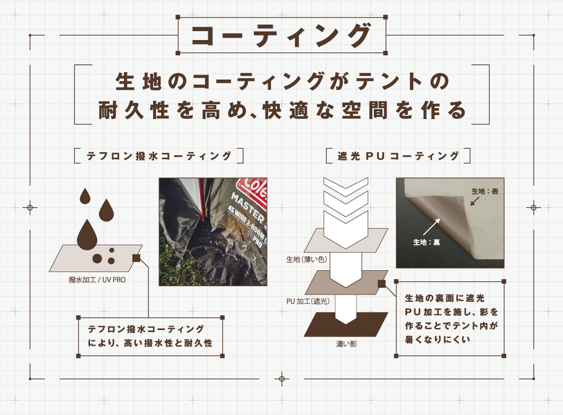 マスターシリーズ Master Series コールマン Coleman