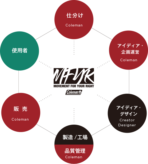 MFYRの取り組み