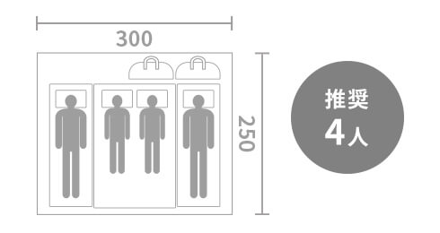 推奨4人